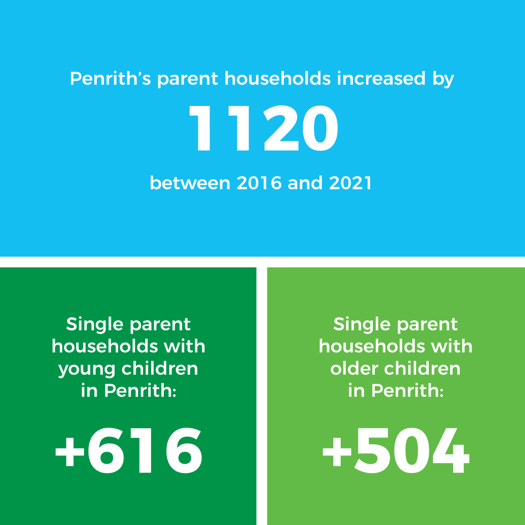 government-help-for-single-parents-to-buy-a-home-with-a-2-deposit